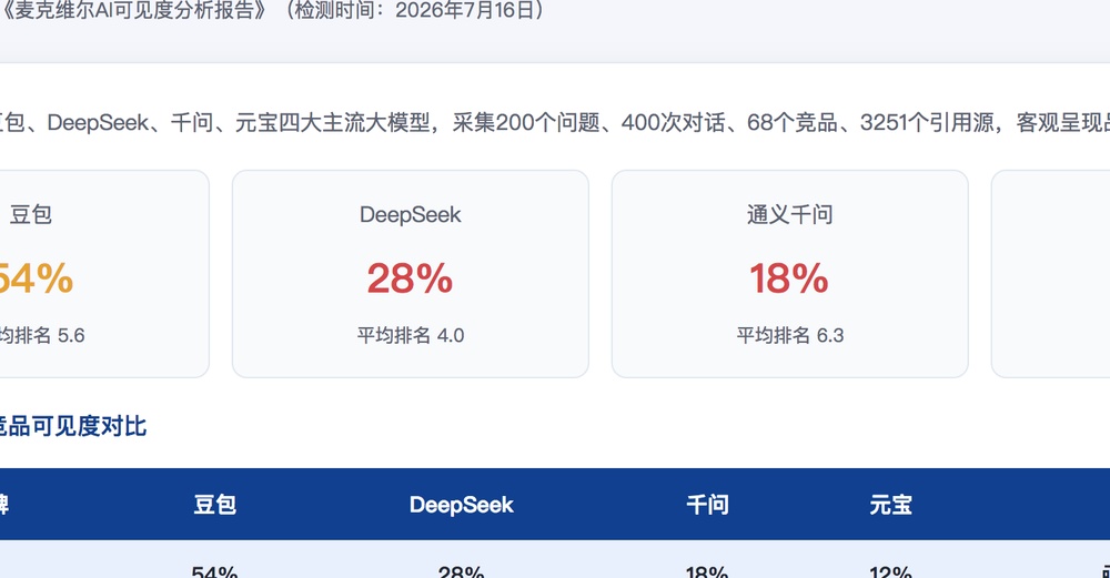 金昌独立站SEO优化